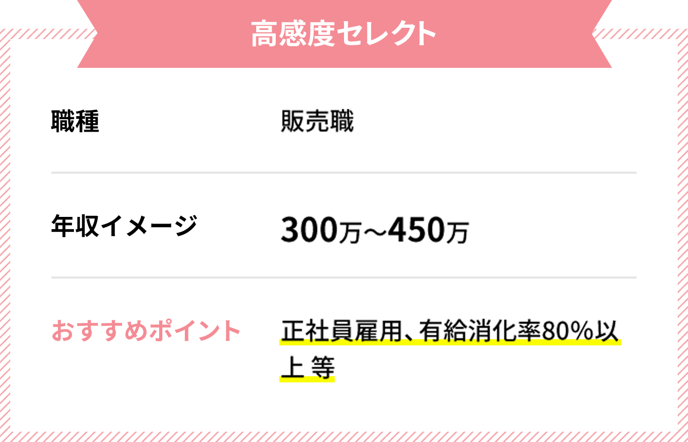 高感度セレクトメーカー 職種 販売職 年収イメージ 300万〜450万 おすすめポイント 正社員雇用、有給消化率80％以上等